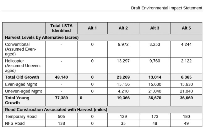 POW LLA Project- DEIS